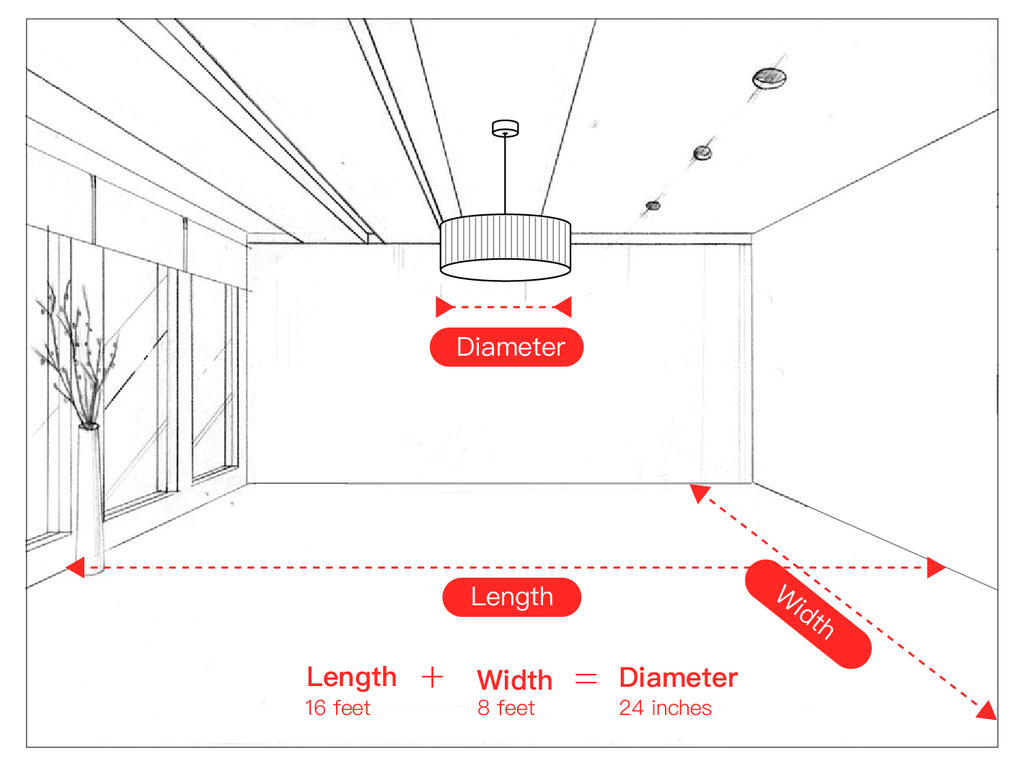 Diagram: room length plus width in feet equals chandelier diameter in inches