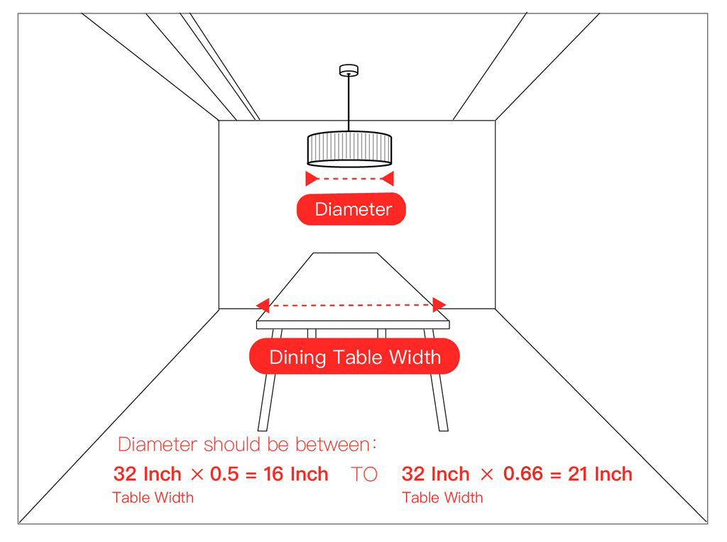 Diagram: correct chandelier proportions above a dining table