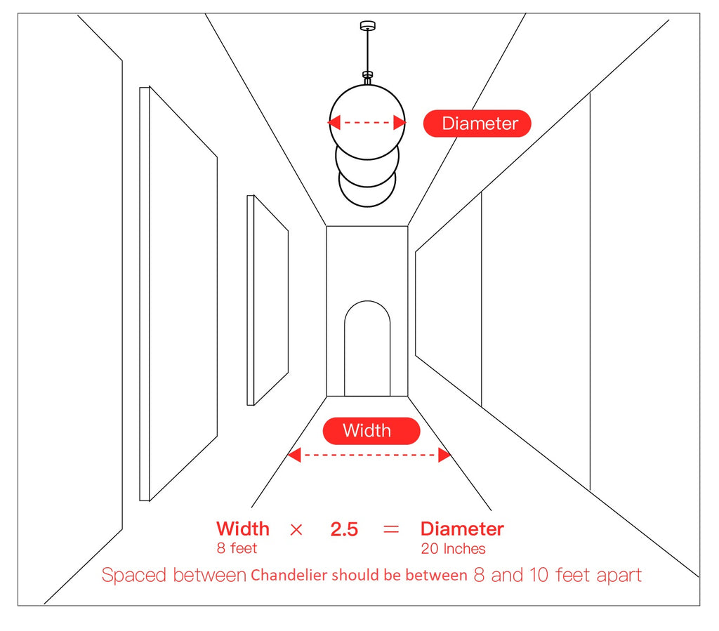 Diagram: chandelier spacing and sizing in a long hallway