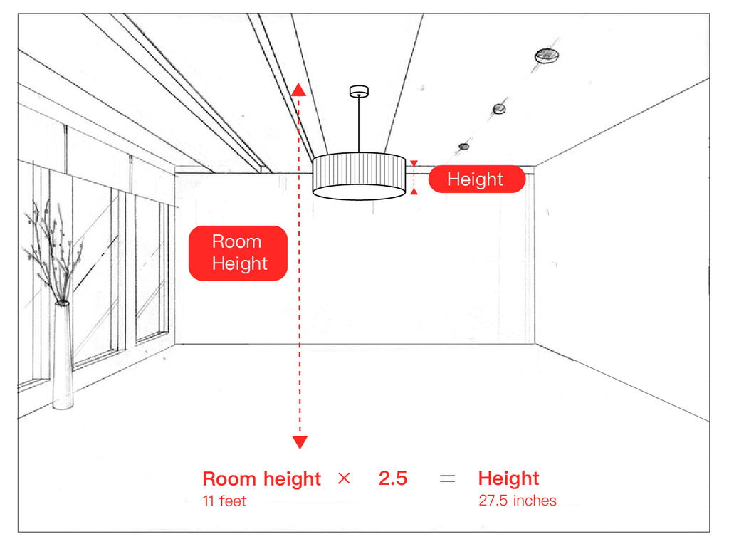 Diagram: ceiling height in feet times 2.5 equals fixture height in inches